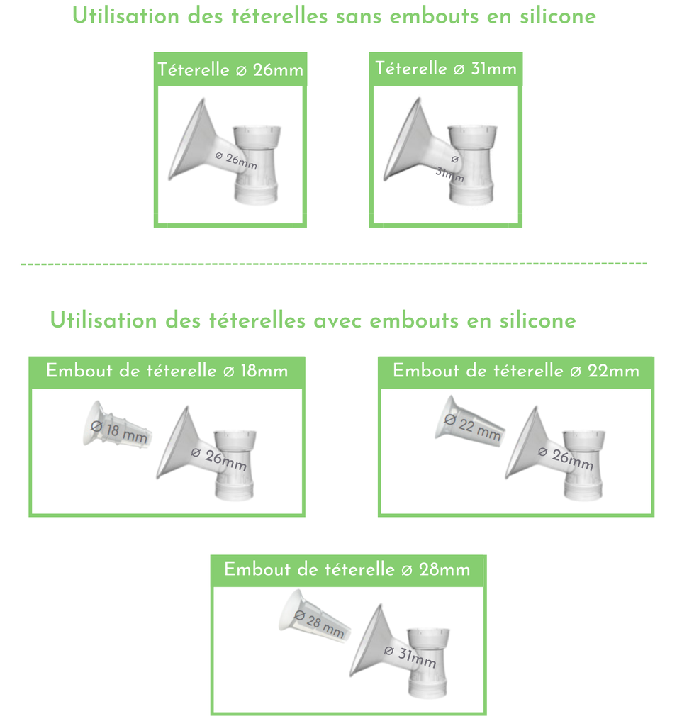 Teterelles inserts ardo