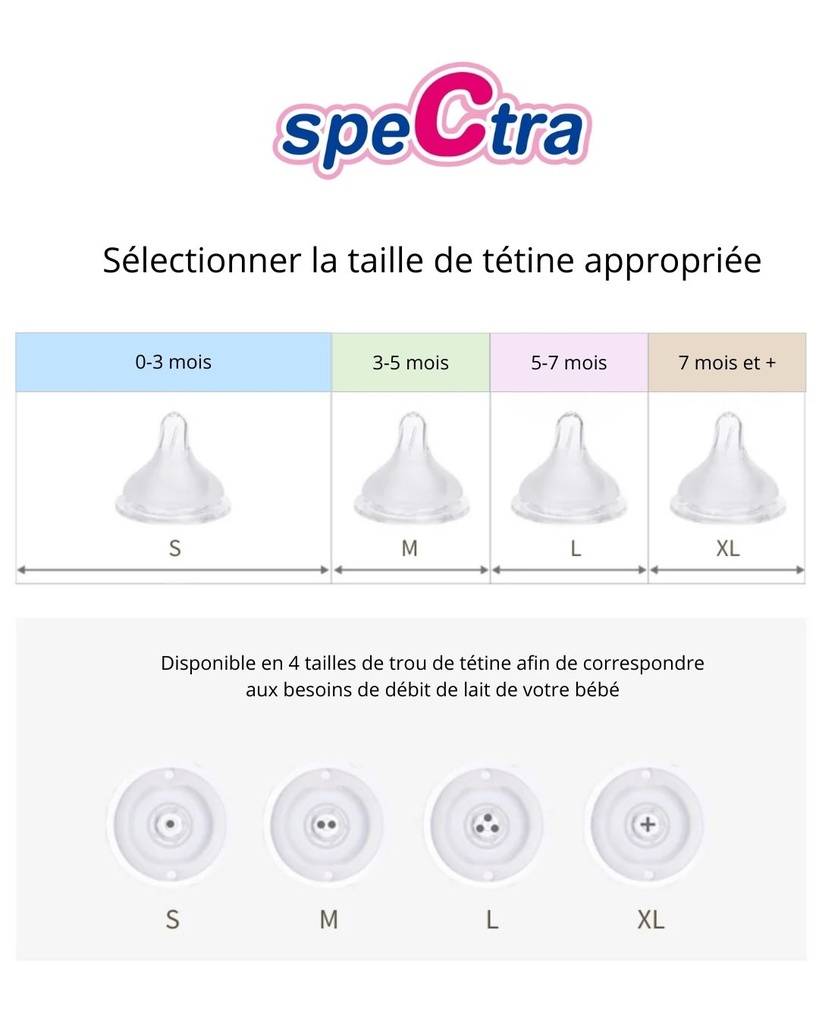 Biberon Spectra (260ml)